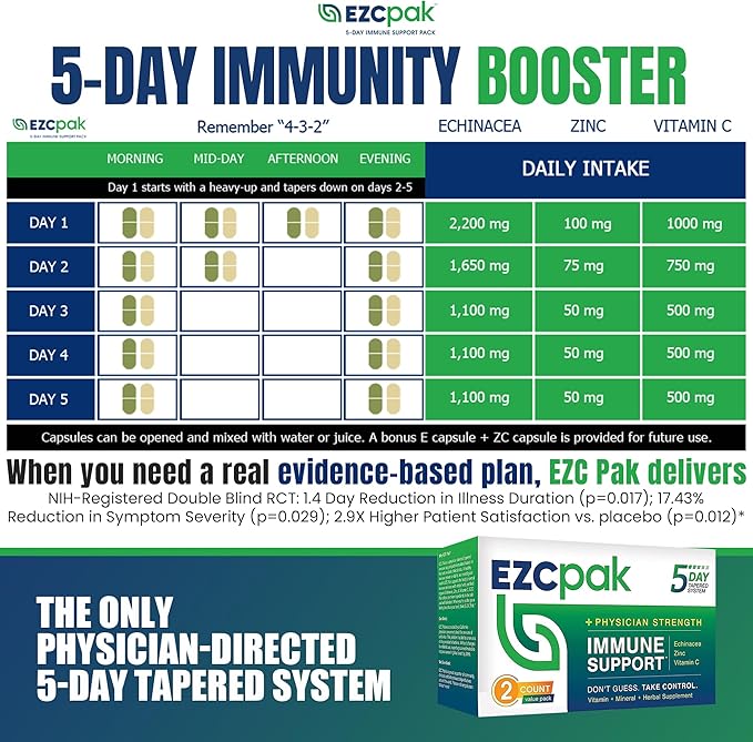 EZC Pak 5-Day Tapered Immune Support Booster - Vitamin Immune Support Supplement, Echinacea, Zinc Vitamin C, Immune Boosters for Adults - Immune Support Vitamins (Pack of 2)
