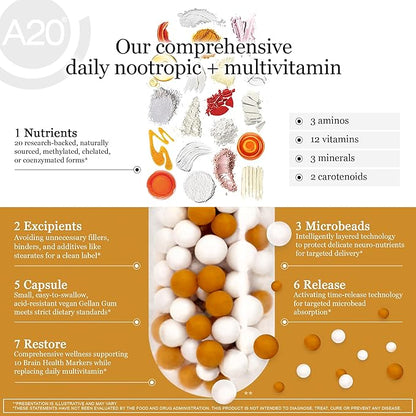HCF A20 Microbead Brain Supplements for Memory and Focus + Brain Support, Calm, Mood, Alertness, Attention, Vision, Sleep, Immune System, 20 Premium Nootropic Nutrients Multivitamin & 7 Advances® Tech