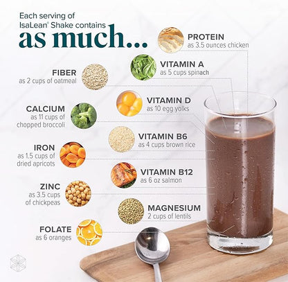 Isagenix IsaLean Shake - Complete Superfood Meal Replacement Drink Mix for Maintaining Healthy Weight and Lean Muscle Growth - 826 Grams - 14 Meal Canister (Mocha)