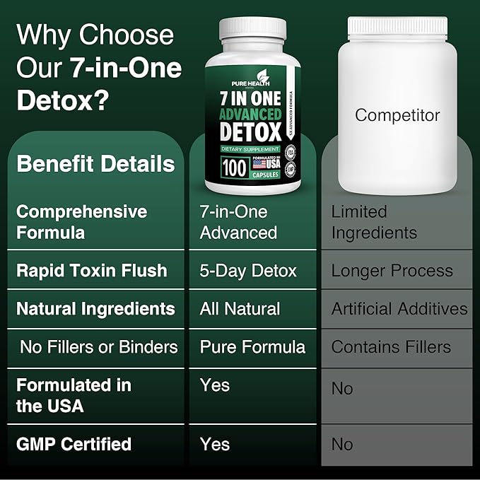 Extra Strength Fast Acting 7-in-ONE Advanced Formula - Full Body Cleanse - Detox & Liver Cleanse - Detox & Liver Repair, All Natural Toxins Remover, Healthy Cleansing Support for Liver (100 Capsule)