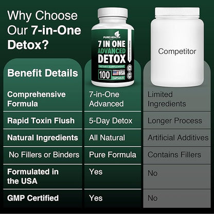 Extra Strength Fast Acting 7-in-ONE Advanced Formula - Full Body Cleanse - Detox & Liver Cleanse - Detox & Liver Repair, All Natural Toxins Remover, Healthy Cleansing Support for Liver (100 Capsule)
