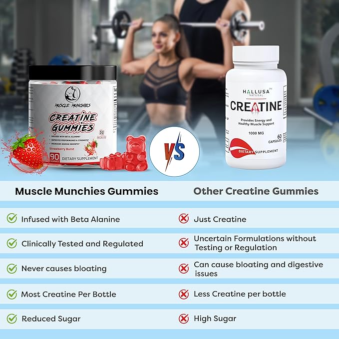 Muscle Munchies Creatine Chewable Gummies for Men & Women-Infused with Beta Alanine-5g of Creatine Per Serving-Increases Strength, Muscle Growth, Endurance, & Recovery-Vegan, NonGMO (Strawberry Burst)