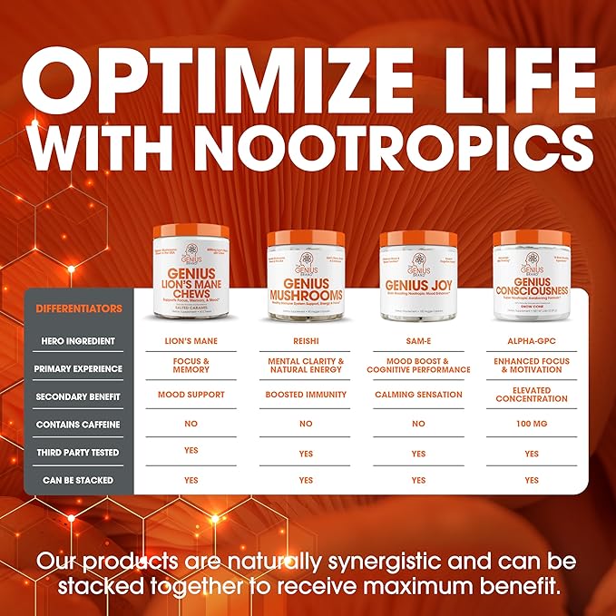 Genius Lion's Mane Soft Chews Supplement – Nootropic Mushroom for Focus, Clarity, Memory, Energy, Brain Health Support – Salted Caramel Flavor