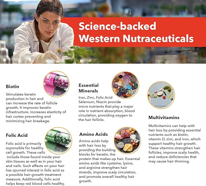 H5 Grow+ Hair Vitamin Supplement – Biotin, Ayurvedic Herbs & 5 Nutrient Groups for Hair Growth, Density & Strength | Best Hair Growth Supplement for Men and Women (Pack of 1) (1 Pack)