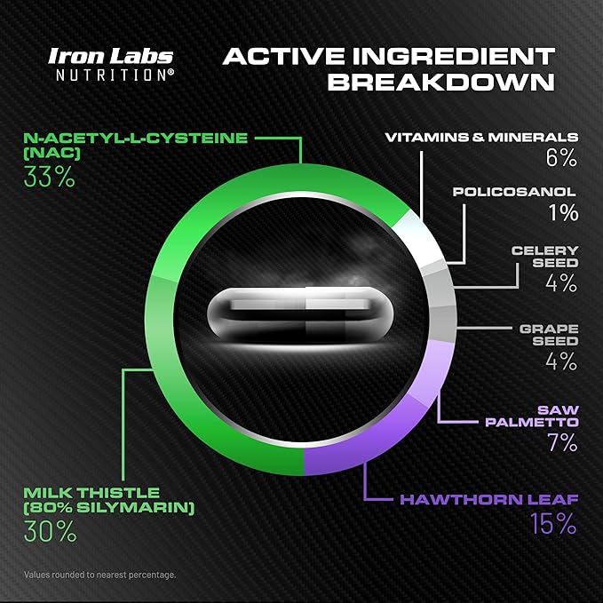Iron Labs Nutrition: Cycle Support Plus NAC (N-Acetyl-L-Cysteine) - Kidney and Liver Support Supplement - On Cycle Support Supplements for Men - N Acetyl L Cysteine and Milk Thistle (120 Capsules)