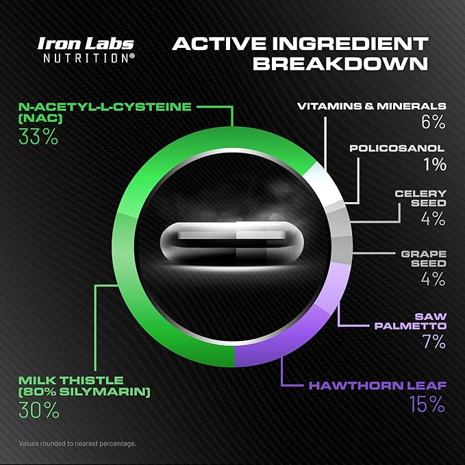 Iron Labs Nutrition Cycle Support Plus NAC (N-Acetyl-L-Cysteine) - On Cycle Support Supplements for Men - with N Acetyl L Cysteine, Milk Thistle, Hawthorne Berry and More (240 Capsules)