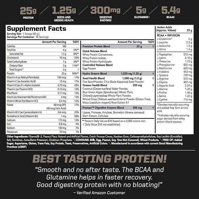 PMD Sports Amplify XL Premium Whey Protein Supplement Hydro Greens Blend - Glutamine and Whey Protein Matrix with Superfood for Muscle, Strength and Recovery - Peanut Butter Cup (24 Servings)