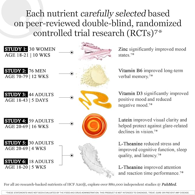 HCF A20 Microbead Brain Supplements for Memory and Focus + Brain Support, Calm, Mood, Alertness, Attention, Vision, Sleep, Immune System, 20 Premium Nootropic Nutrients Multivitamin & 7 Advances® Tech