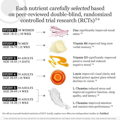 HCF A20 Microbead Brain Supplements for Memory and Focus + Brain Support, Calm, Mood, Alertness, Attention, Vision, Sleep, Immune System, 20 Premium Nootropic Nutrients Multivitamin & 7 Advances® Tech