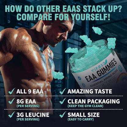 EAA Gummies 120 Gummies (Blue Raspberry), 8000 mg Essential Amino Acids - All 9 Essential Aminos (EAA) and All Branched-Chain Aminos (BCAAs), Non-GMO, Gluten Free, Vegetarian Friendly