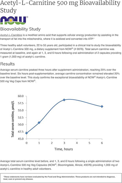 NOW Foods Now Acetyl L Carnitine 500mg, 360 Veg Capsules - Non-GMO ACL 500 mg Caps