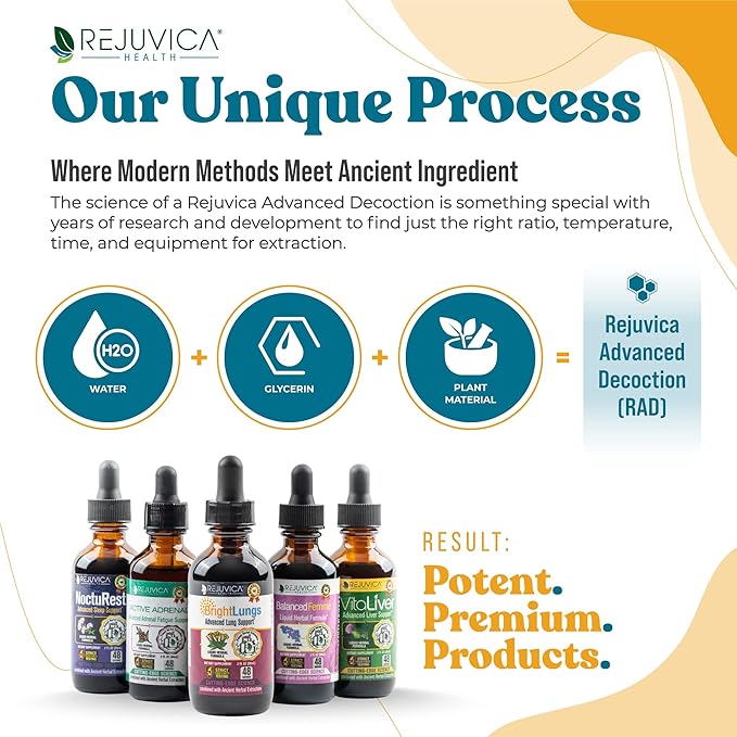 Bright Lungs - Lung Detox Support Supplement to Help Maintain Overall Lung & Respiratory Health - Grindelia, Lobelia, Licorice, Wild Cherry & More!