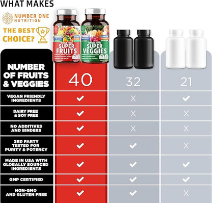 N1N Premium Super Fruits & Veggies Supplement, 180 Caps, Whole Food & Natural Superfood for Women, Men & Kids - Packed with Aloe Vera, Vitamins & Minerals