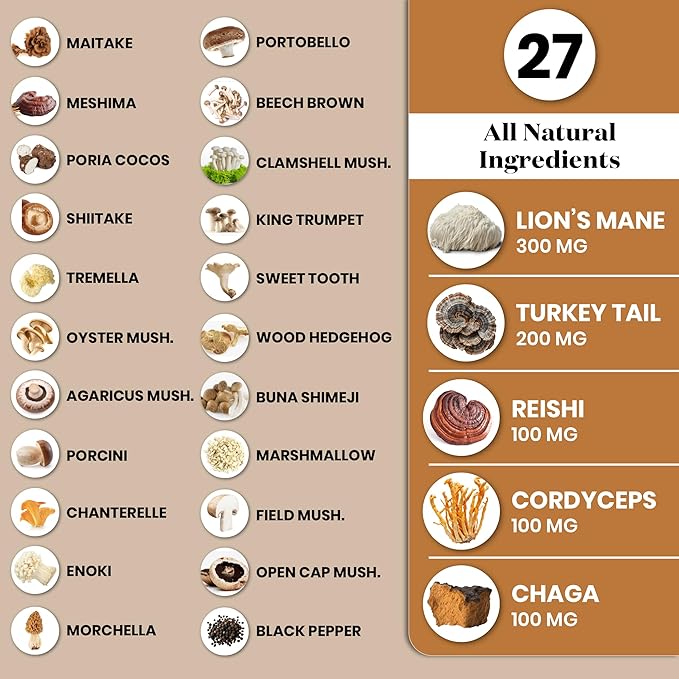 Lions Mane 3000mg 20in1 Mushroom Supplement with Turkey Tail 2000mg Reishi 1000mg Cordyceps Chaga 1000mg with Marshmallow Root - 180 Count