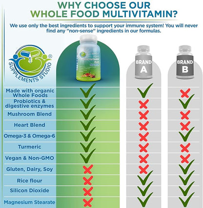 Vegan Whole Food Multivitamin Without Iron, Daily Multivitamin for Women and Men, Made with Fruits & Vegetables, B-Complex, Probiotics, Enzymes, CoQ10, Omegas, Turmeric, Non-GMO, 180 Count