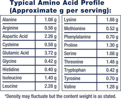 Life Extension Wellness Code Whey Protein Concentrate 20g Muscle Growth & Immune Health - Sourced From Grass-Fed, Free-Range, Hormone-Free Cows, Non-GMO, No Added Sugar, Vanilla- 500g