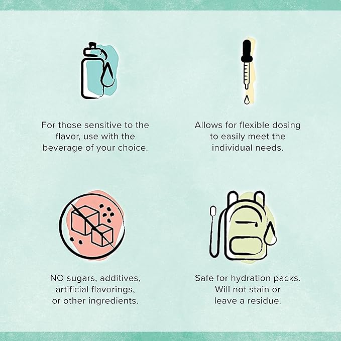 Keto Chow Fasting Drops | Sodium and Ionic Magnesium Fasting Supplement | Intermittent Fasting Mineral Supplements | Electrolyte Replenisher | On The Go Container | (250ml/8.3 fl oz. Refill)