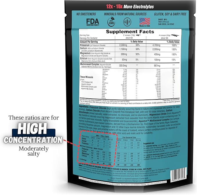 Fasting Electrolyte Supplement Powder | No Sugar Unflavored Raw Electrolytes | 100% RDA Magnesium and Potassium with Trace Minerals | Carnivore & Keto Friendly | Sugar Free Fasting Salts