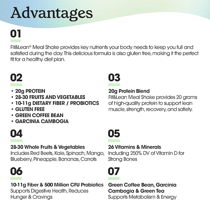 Fit & Lean Meal Shake, Fat Burning Meal Replacement, Protein, Fiber, Probiotics, Chocolate, 1lb, 10 Servings Per Container