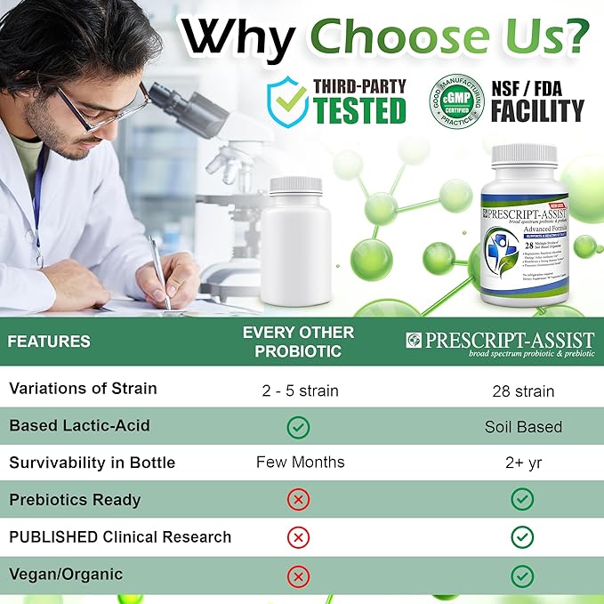 Prebiotics & Probiotics for Digestive & Immune Health with Pea Protein Advanced - Plant-Based 28 Strains Soil Microflora - Vegan, Supports Muscle Recovery & Gut Health, 90 Capsules