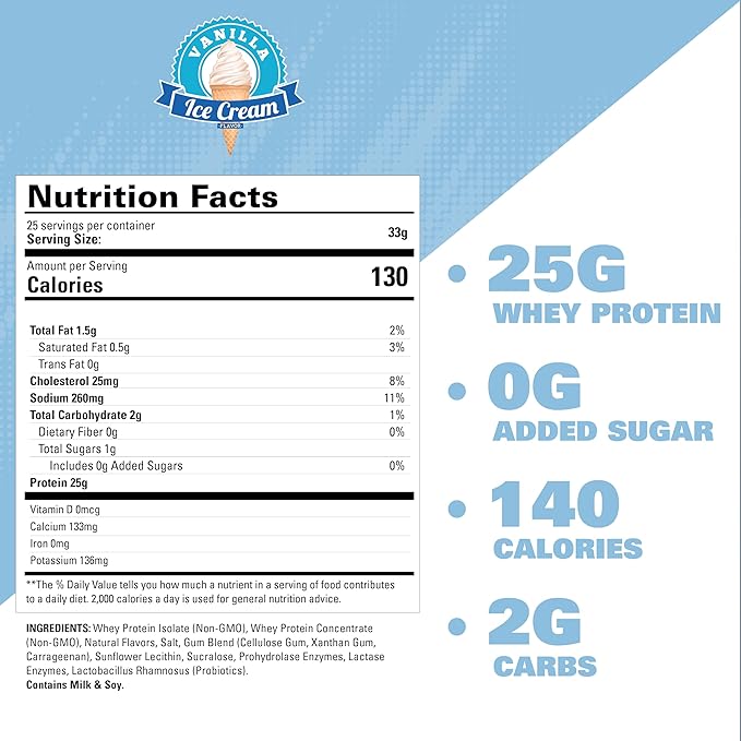 EHP Labs OxyWhey Whey Protein Isolate Powder - 25g of Whey Isolate Protein Powder, Meal Replacement Shake, Sugar Free Protein Powder - 25 Serves (Vanilla Ice Cream)