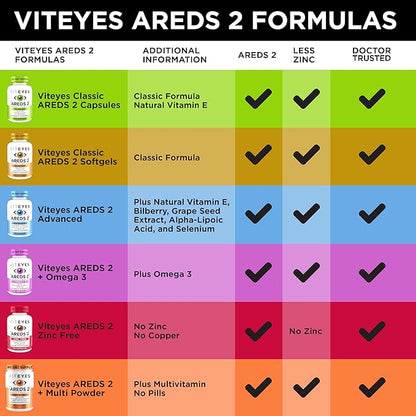 Viteyes AREDS 2 Classic Macular Health Formula Softgels, Eye Health Vitamin to Support Macular Health, Lower Zinc, Eye Vitamins, Macular Vitamins, Beta-Carotene Free, 180 Softgels