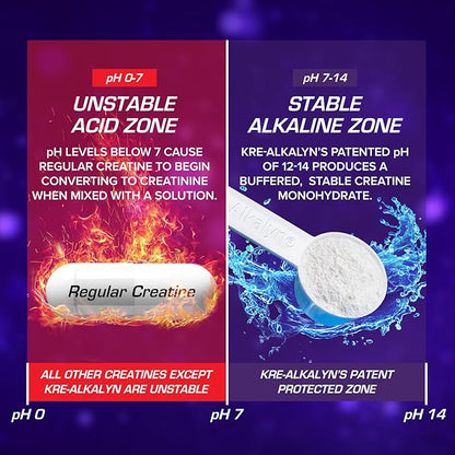 EFX Sports Kre-Alkalyn EFX Powder | pH Correct Creatine Monohydrate Powder Supplement | Strength, Muscle Growth & Performance | 110 Servings (Blue Frost)