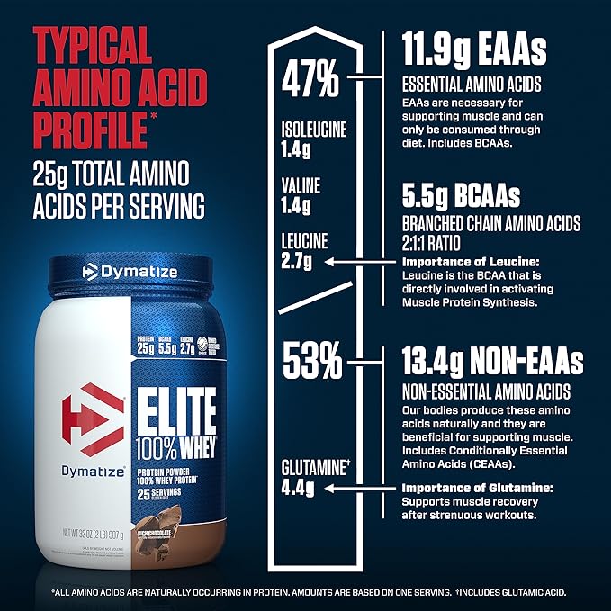 Dymatize Elite 100% Whey Protein Powder, 25g Protein, 5.5g BCAAs & 2.7g L-Leucine, Quick Absorbing & Fast Digesting for Optimal Muscle Recovery, Rich Chocolate, 2 Pound, 25 Servings