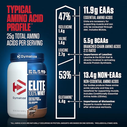 Dymatize Elite 100% Whey Protein Powder, 25g Protein, 5.5g BCAAs & 2.7g L-Leucine, Quick Absorbing & Fast Digesting for Optimal Muscle Recovery, Rich Chocolate, 2 Pound, 25 Servings