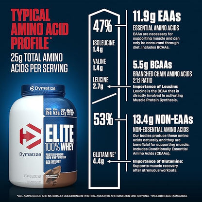 Dymatize Elite 100% Whey Protein Powder, 25g Protein, 5.5g BCAAs & 2.7 L-Leucine, Quick Absorbing & Fast Digesting for Optimal Muscle Recovery, Rich Chocolate, 5 Pound, 63 Servings