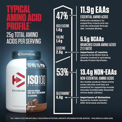 Dymatize ISO100 Hydrolyzed Protein Powder, 100% Whey Isolate Protein, 25g of Protein, 5.5g BCAAs, Gluten Free, Fast Absorbing, Easy Digesting, Gourmet Chocolate, 3 Pound