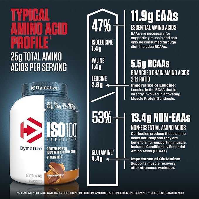 Dymatize ISO 100 Whey Protein Powder with 25g of Hydrolyzed 100% Whey Isolate, Chocolate Peanut Butter, 5 Pound