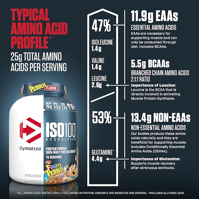Dymatize ISO100 Hydrolyzed Protein Powder, 100% Whey Isolate, 25g of Protein, 5.5g BCAAs, Gluten Free, Fast Absorbing, Easy Digesting, Fruity Pebbles, 5 Pound