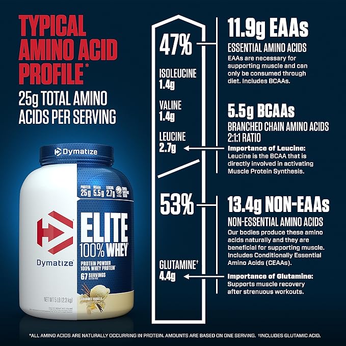 Dymatize Elite 100% Whey Protein Powder, 25g Protein, 5.5g BCAAs & 2.7g L-Leucine, Quick Absorbing & Fast Digesting for Optimal Muscle Recovery, Gourmet Vanilla, 5 Pound, 67 Servings