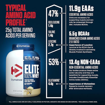 Dymatize Elite 100% Whey Protein Powder, 25g Protein, 5.5g BCAAs & 2.7g L-Leucine, Quick Absorbing & Fast Digesting for Optimal Muscle Recovery, Gourmet Vanilla, 5 Pound, 67 Servings