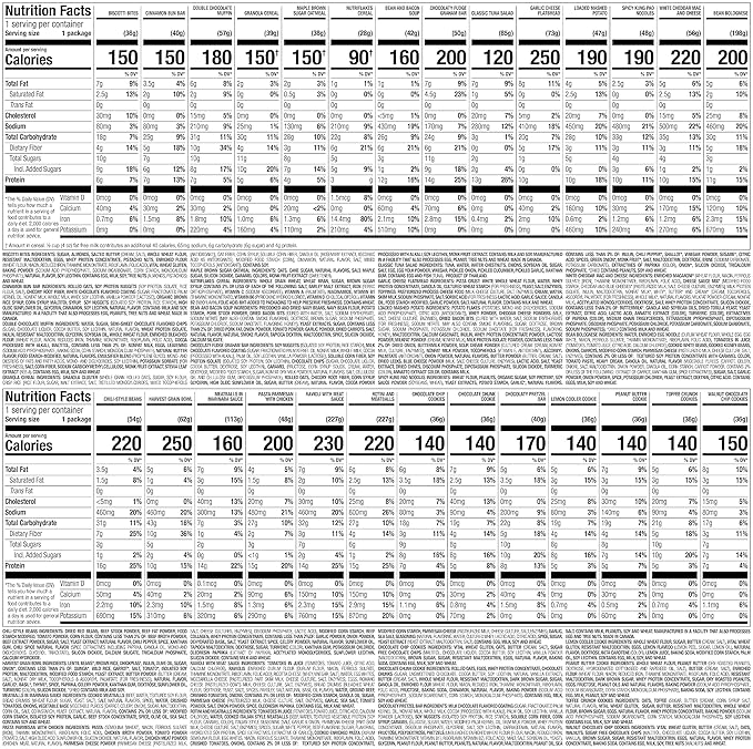 Nutrisystem Members’ Favorites® 7-Day Weight Loss Kit with 28 Delicious Meals & Snacks