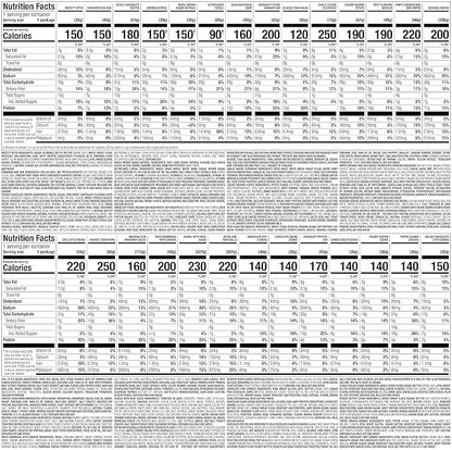 Nutrisystem Members’ Favorites® 7-Day Weight Loss Kit with 28 Delicious Meals & Snacks